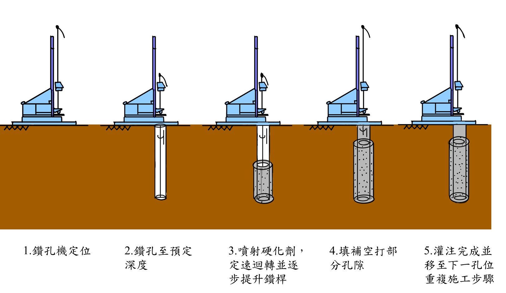 杜絕開挖地下室擋土牆滲水，造成鄰房與路基的受損問題，有沒有更好的方法???